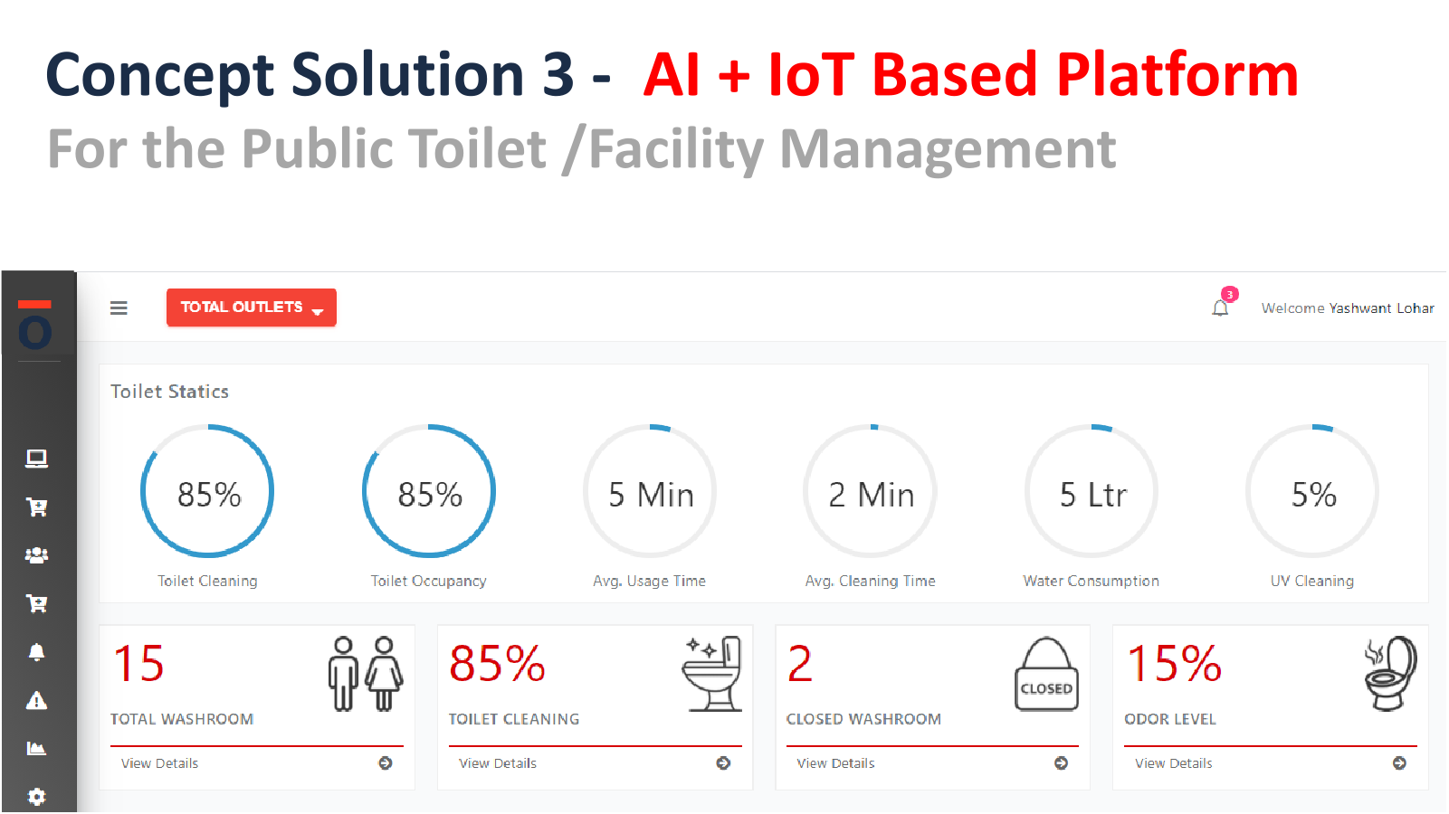 Sanilogy AI + IoT Dashboard
